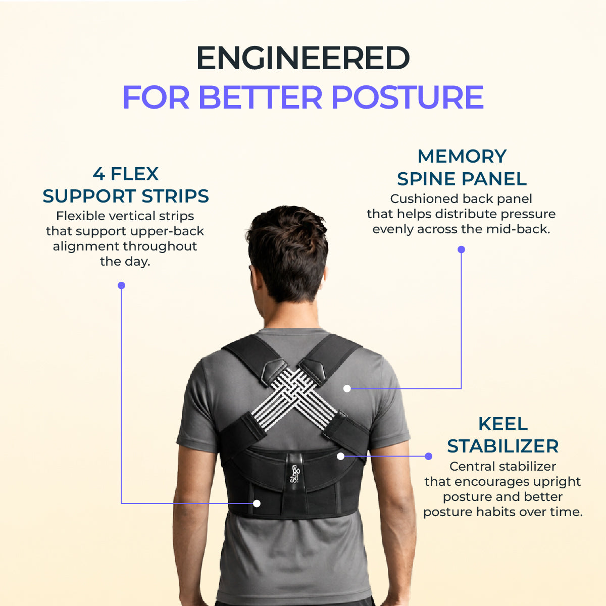 Posture Corrector