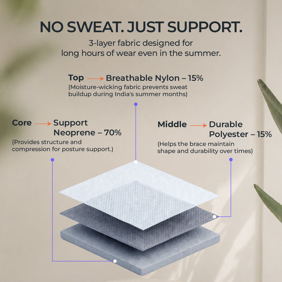 Posture Corrector