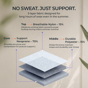 Posture Corrector