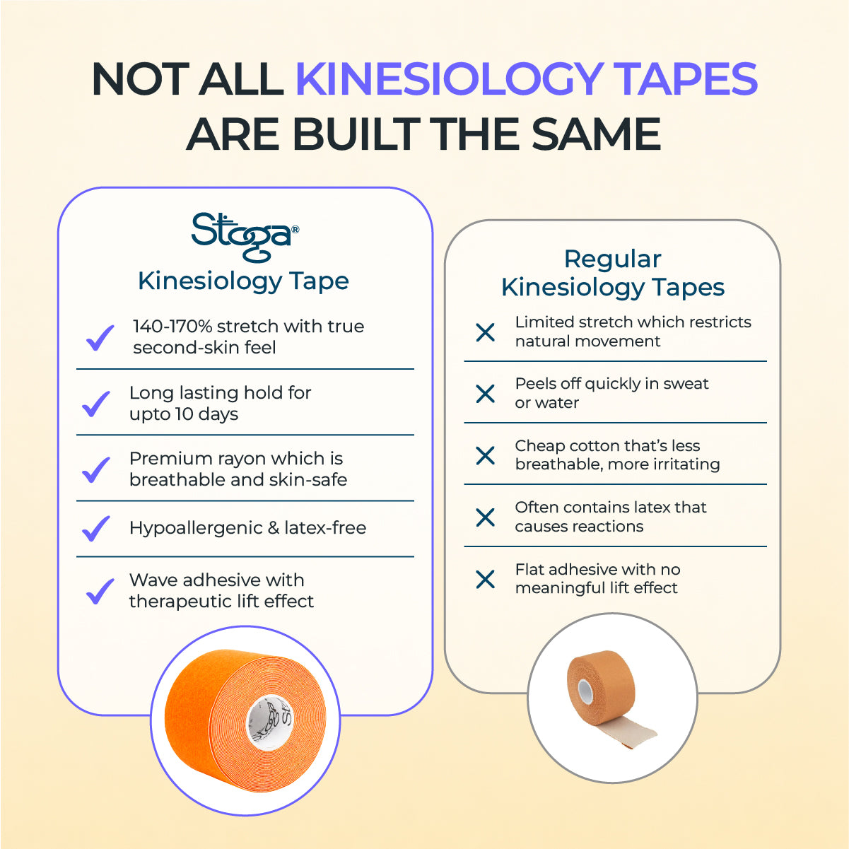 Kinesiology Tape - Pack of 1