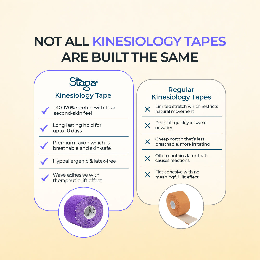 Kinesiology Tape - Pack of 1