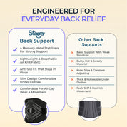 Back Support - Pack of 1