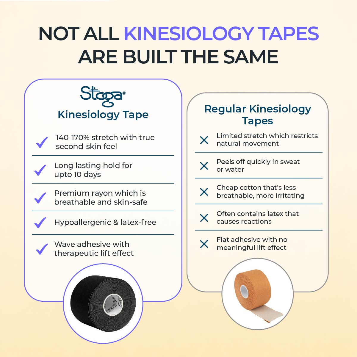 Kinesiology Tape - Pack of 1
