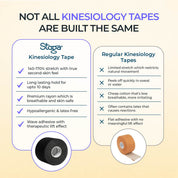 Kinesiology Tape - Pack of 1