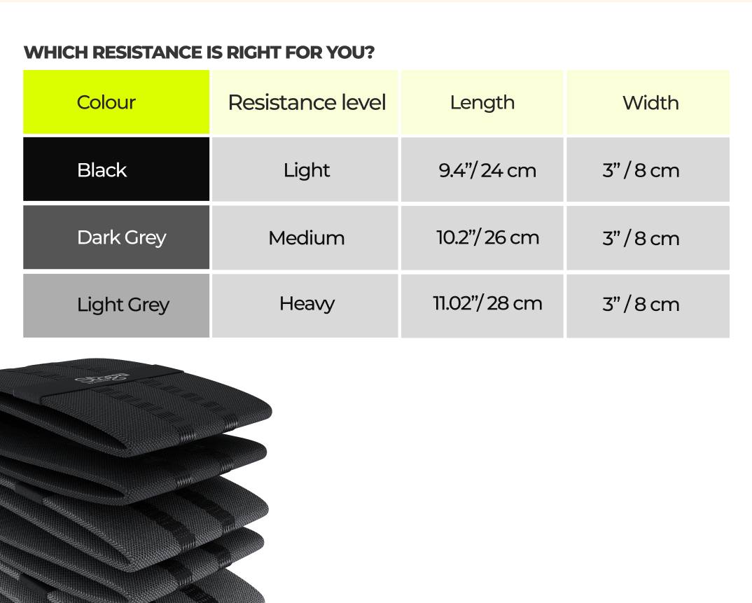 3 Resistance Levels