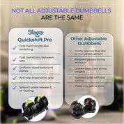QuickShift Pro: 3-in-1 Dumbbell for Smarter, Stronger Workouts